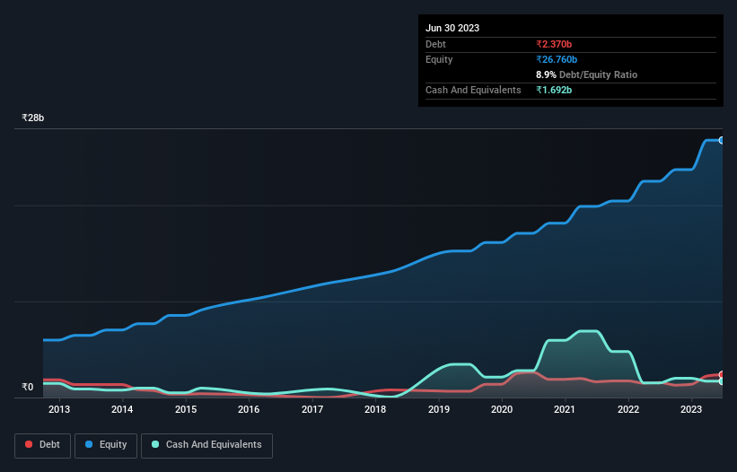 debt-equity-history-analysis