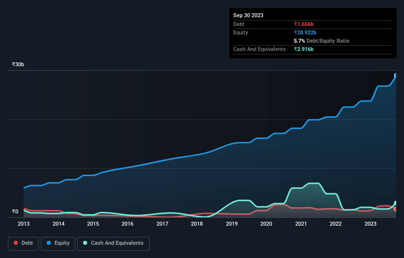 debt-equity-history-analysis