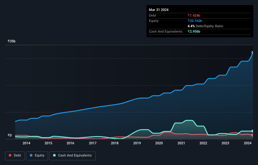 debt-equity-history-analysis