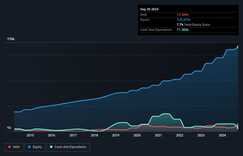 debt-equity-history-analysis