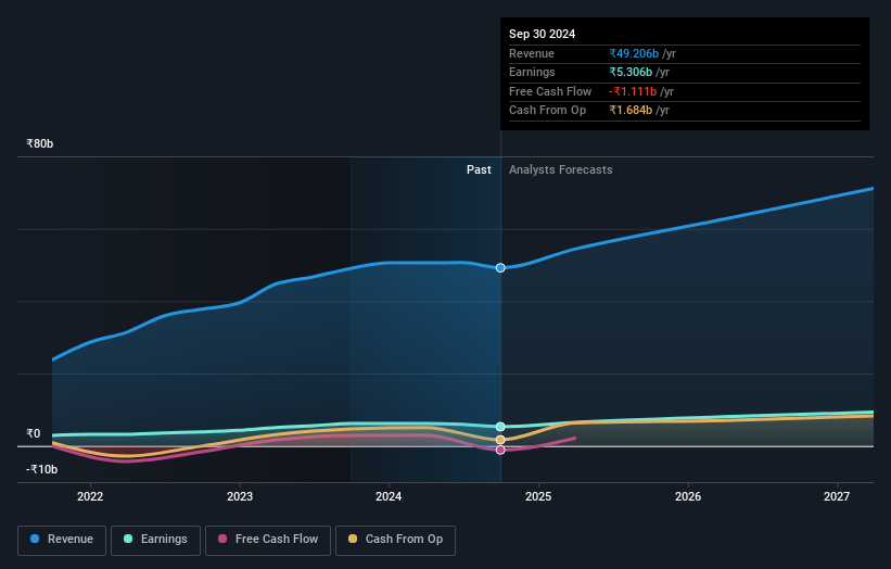 earnings-and-revenue-growth