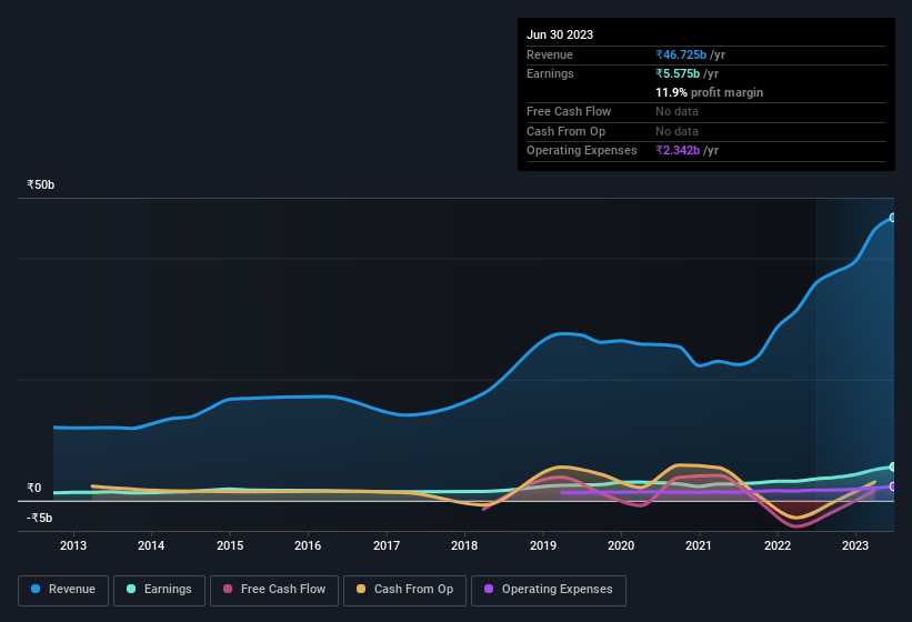 earnings-and-revenue-history