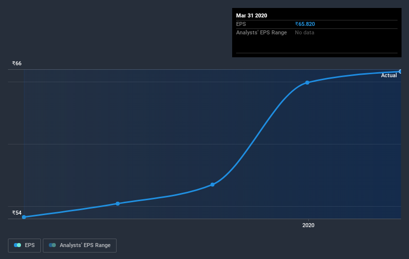 earnings-per-share-growth