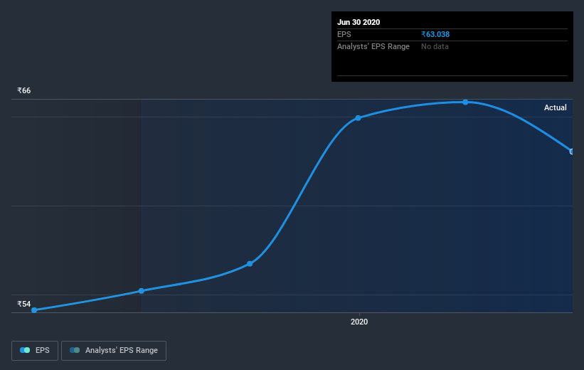 earnings-per-share-growth