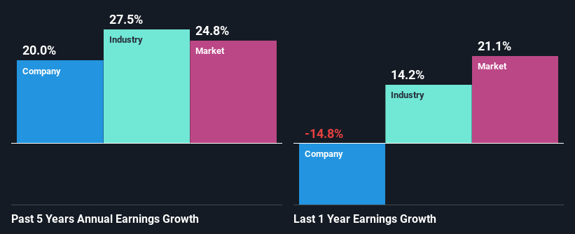 past-earnings-growth