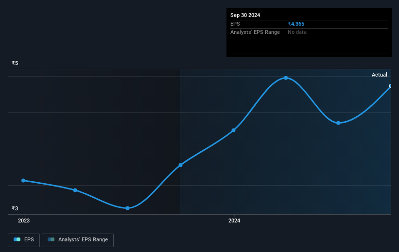 earnings-per-share-growth