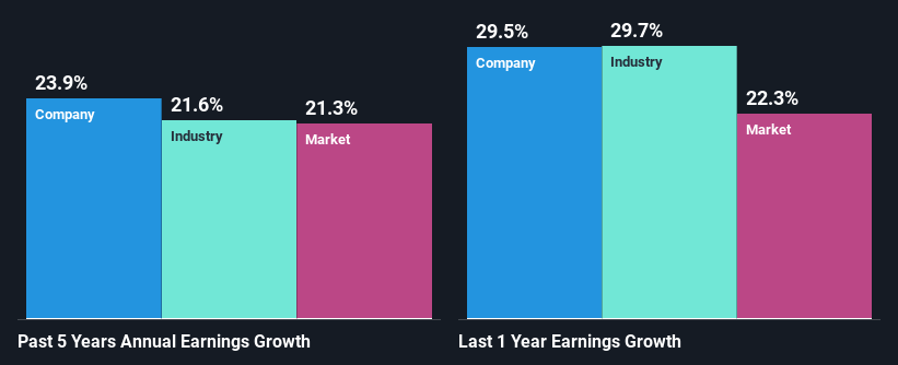 past-earnings-growth