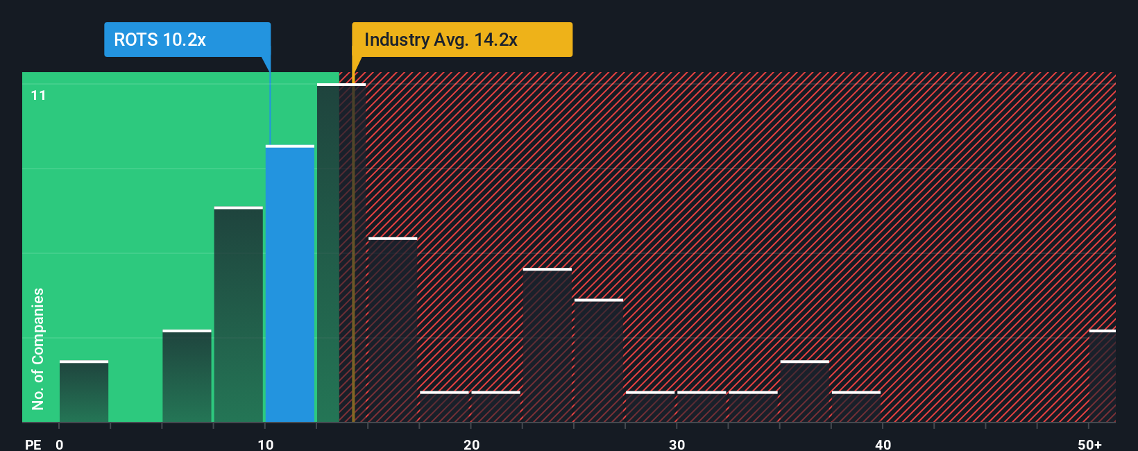 pe-multiple-vs-industry