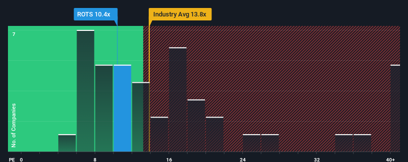 pe-multiple-vs-industry