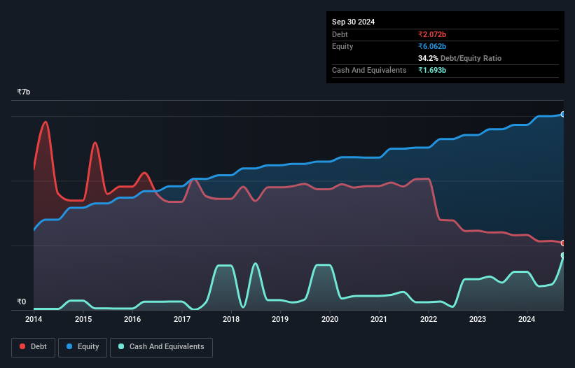 debt-equity-history-analysis