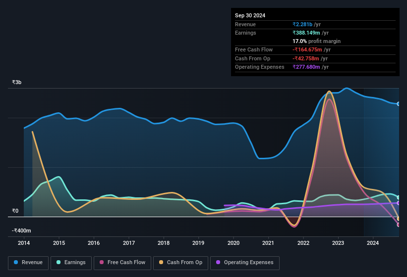 earnings-and-revenue-history