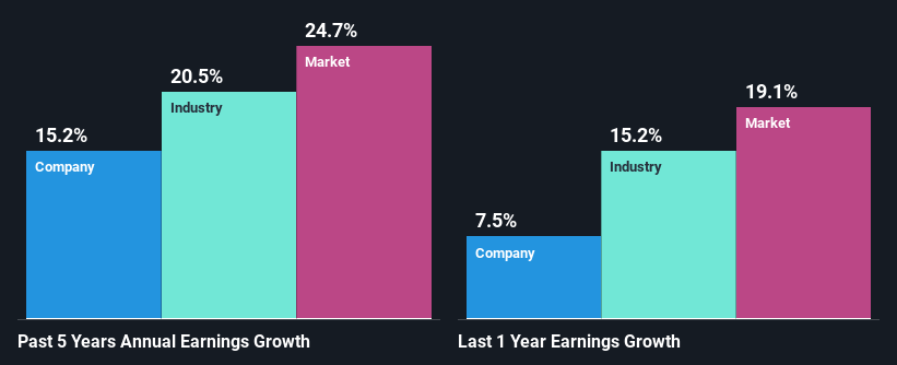 past-earnings-growth