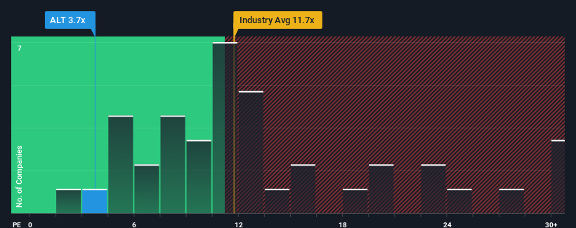 pe-multiple-vs-industry