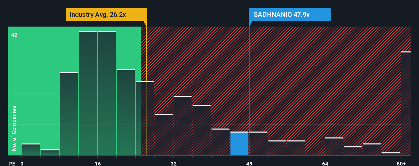pe-multiple-vs-industry