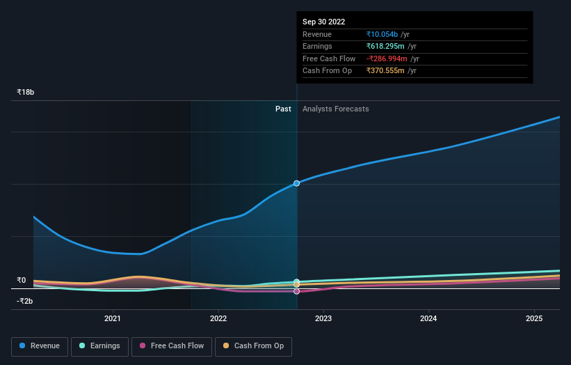 earnings-and-revenue-growth