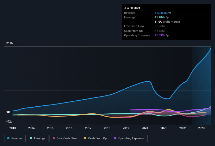 earnings-and-revenue-history