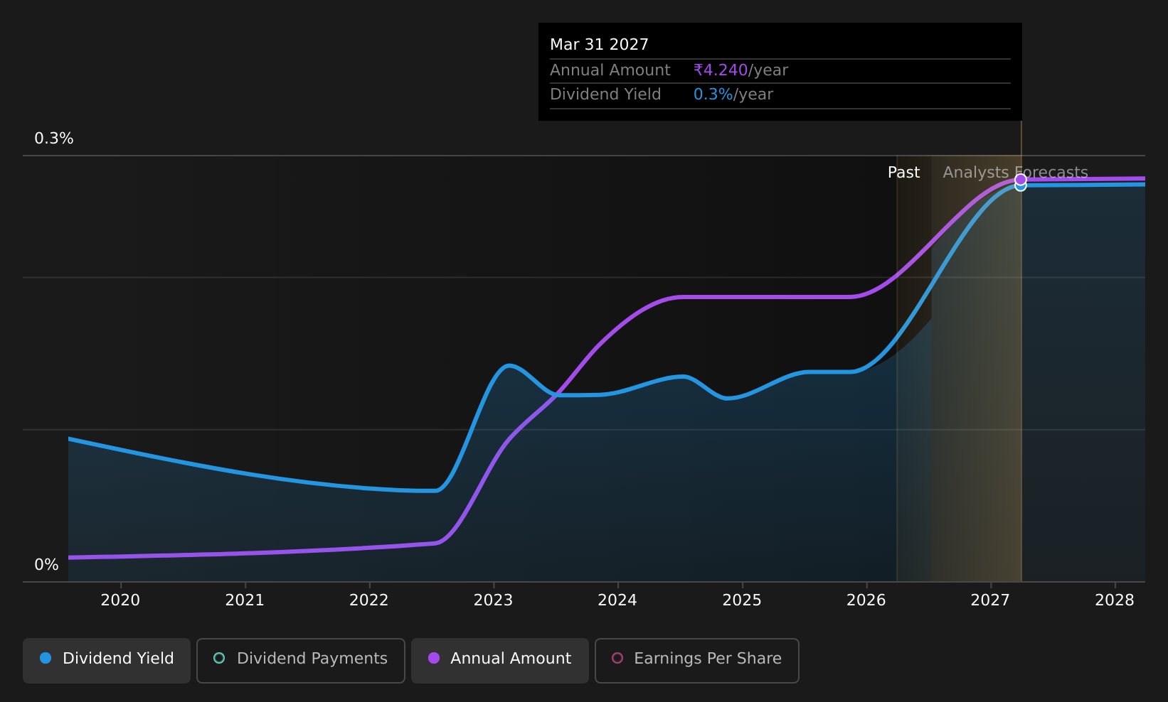 historic-dividend