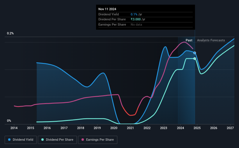 historic-dividend