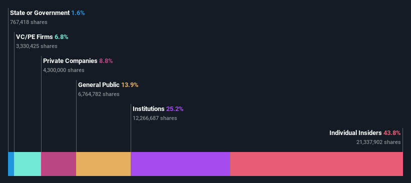 ownership-breakdown