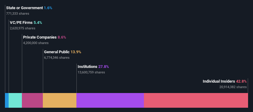 ownership-breakdown