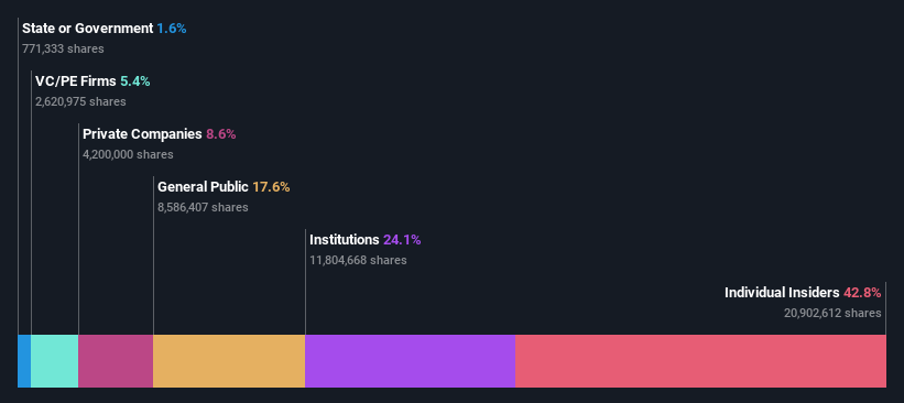 ownership-breakdown