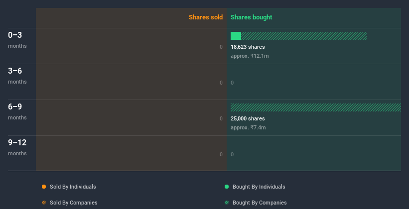 insider-trading-volume