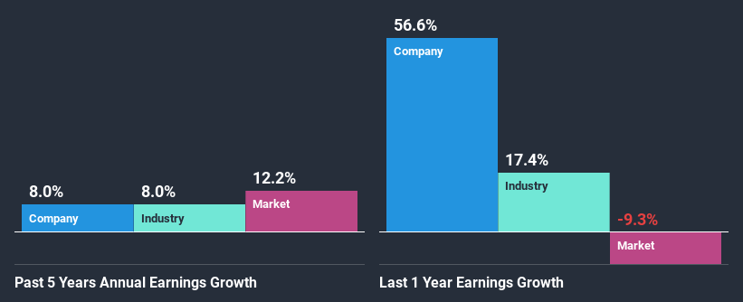 past-earnings-growth