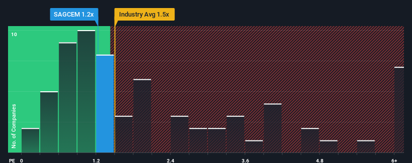 ps-multiple-vs-industry