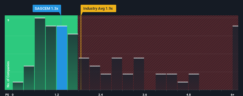 ps-multiple-vs-industry