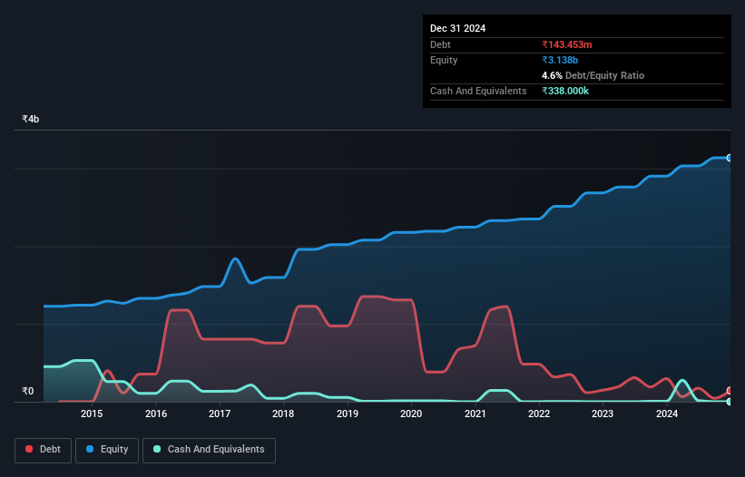 debt-equity-history-analysis