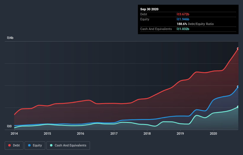 debt-equity-history-analysis