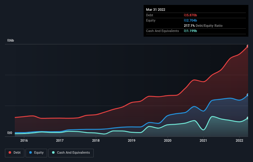 debt-equity-history-analysis