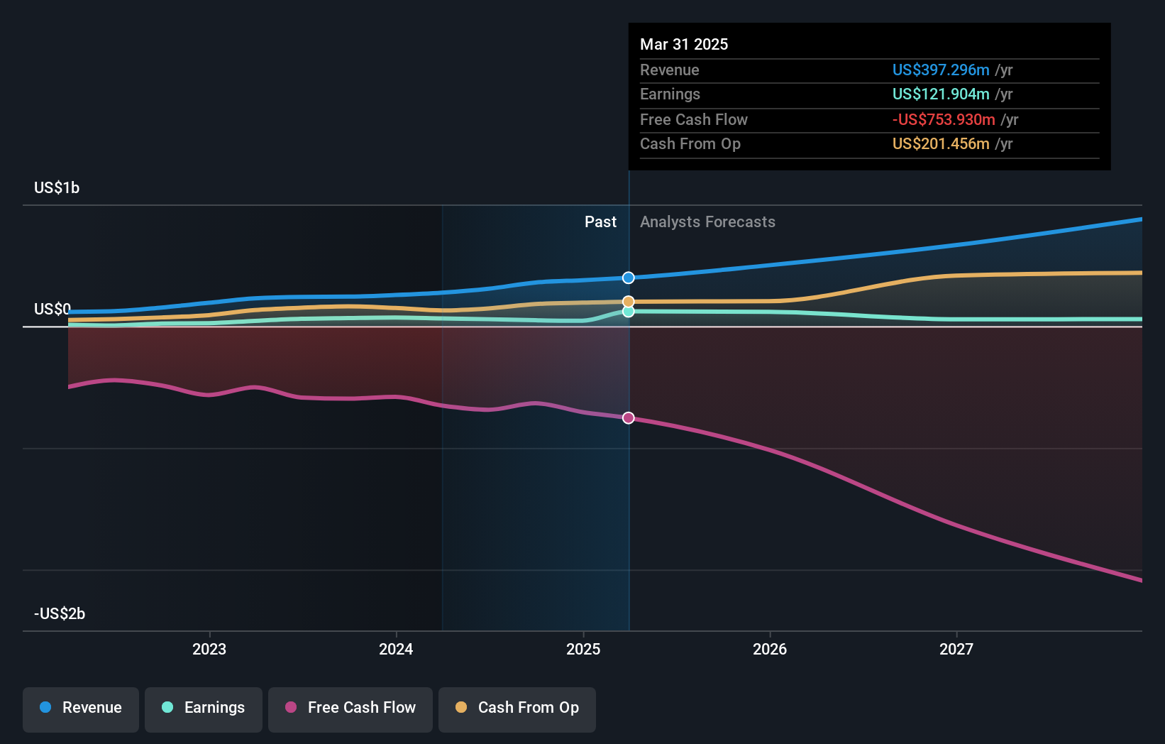 earnings-and-revenue-growth