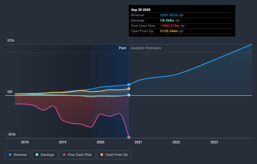 earnings-and-revenue-growth