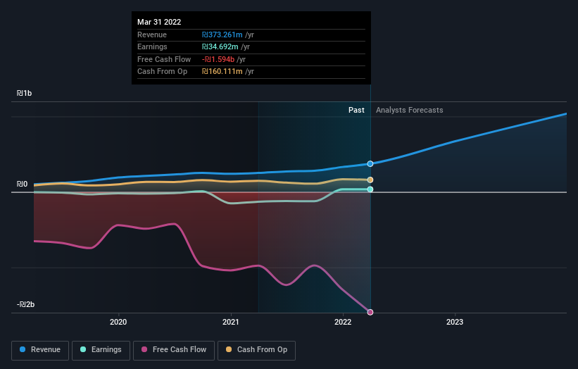 earnings-and-revenue-growth