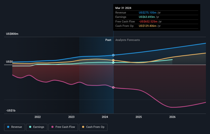 earnings-and-revenue-growth