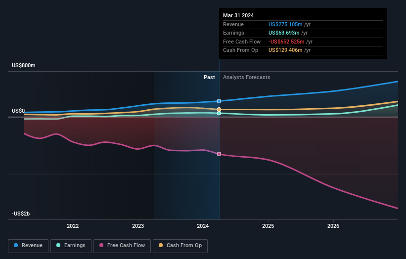 earnings-and-revenue-growth