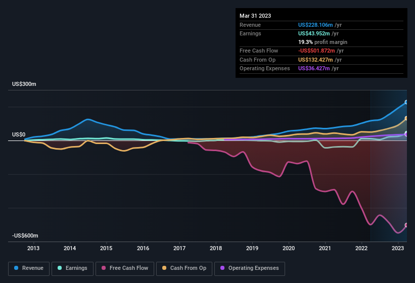 earnings-and-revenue-history