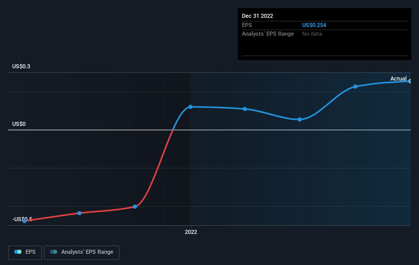 earnings-per-share-growth