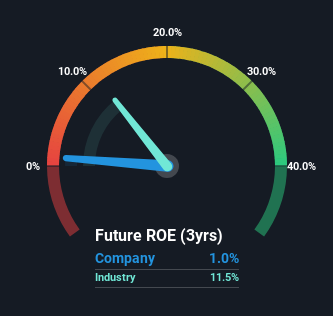 roe