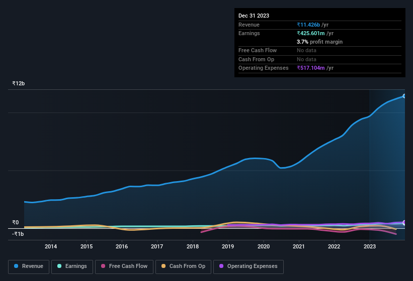 earnings-and-revenue-history