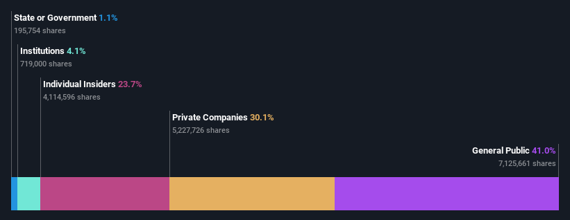 ownership-breakdown