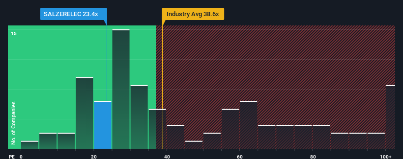 pe-multiple-vs-industry