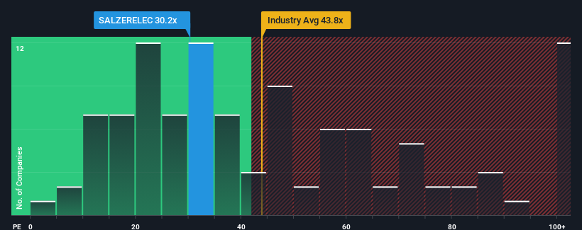 pe-multiple-vs-industry