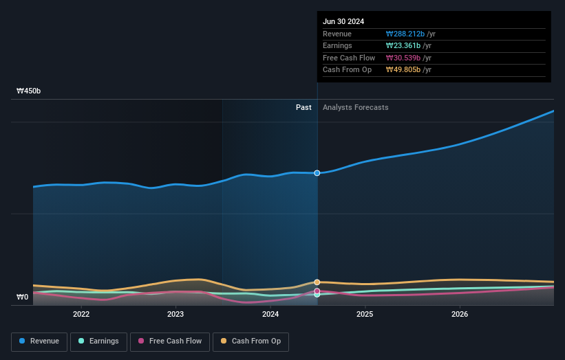 earnings-and-revenue-growth