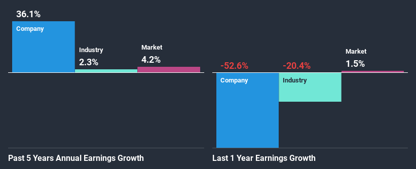 past-earnings-growth