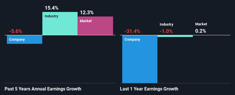 past-earnings-growth