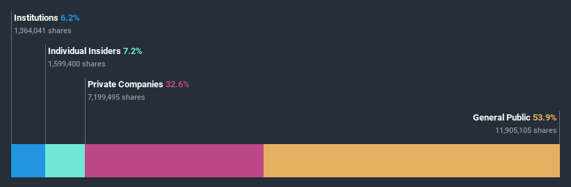 ownership-breakdown