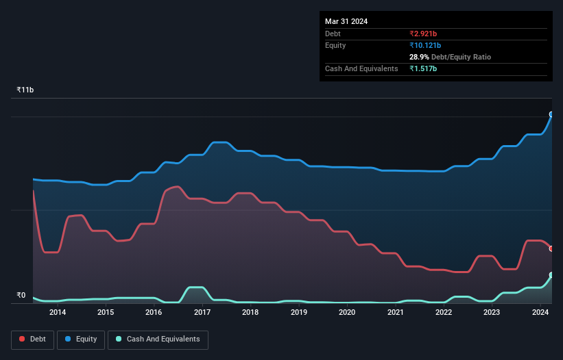 debt-equity-history-analysis