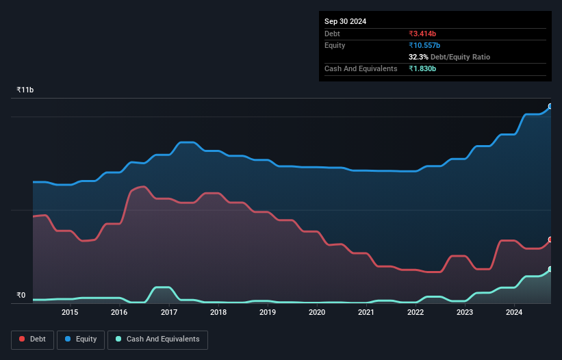 debt-equity-history-analysis